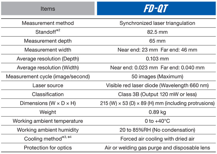 LASER TRACKING SENSOR FD-QT